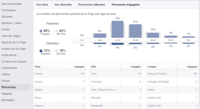 facebook audience insight