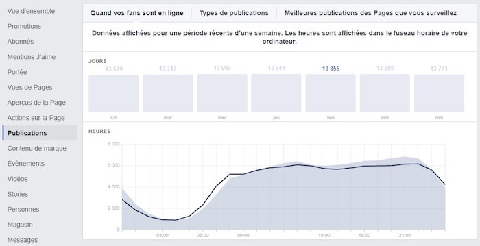 facebook audience insight