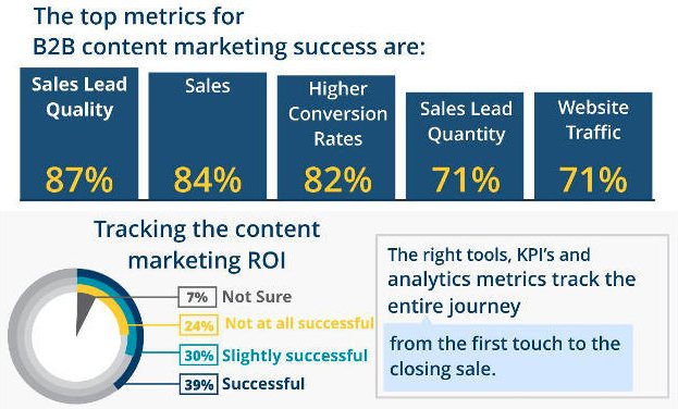 stats content marketing 2018