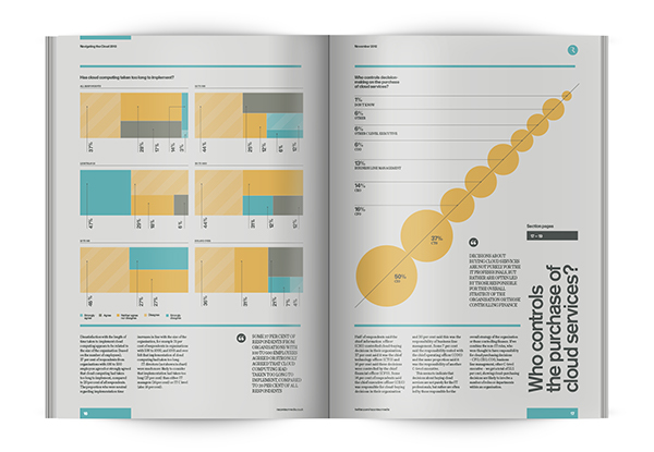 Data visualisation contraste