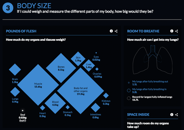 Data visualisation ordre