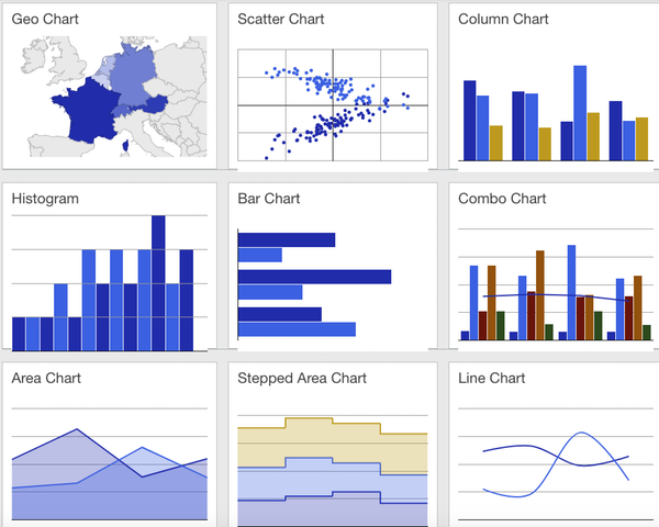 Google Charts