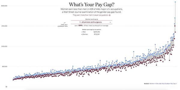 Graphique data visualisation