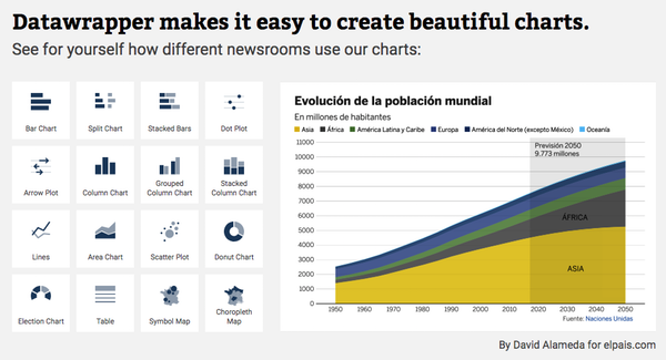 Outil gratuit graphique Datawrapper