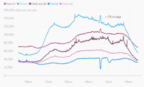 trafic-medias-facebook