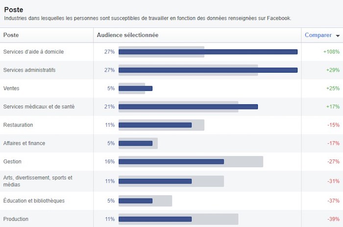 améliorer ses publicités facebook en b2b