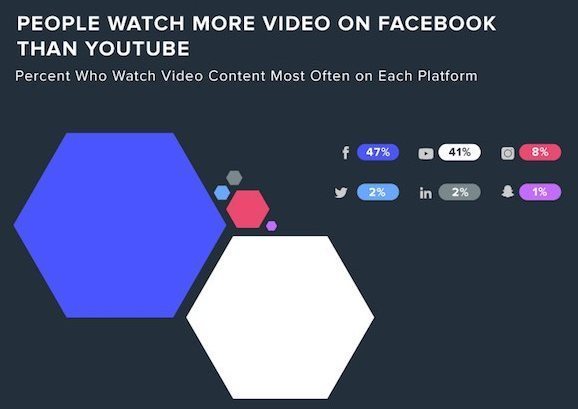 comportement des internautes pour le visionnage de vidéos en ligne