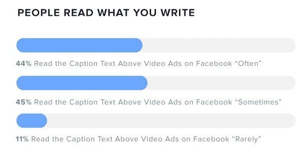 comportement des internautes pour le visionnage de vidéos en ligne