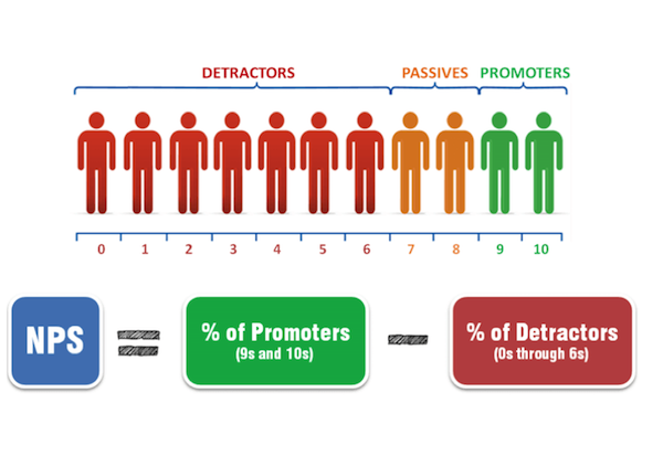 Emplyee Net Promotor Score