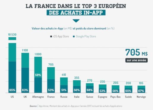 étude sur le commerce mobile