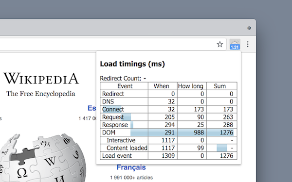 Temps chargement SEO