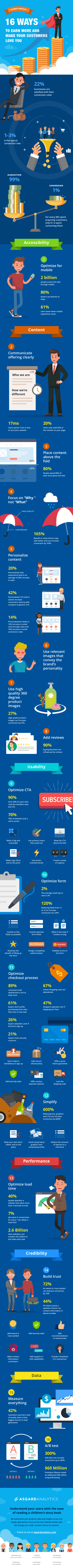 infographie conversion clients