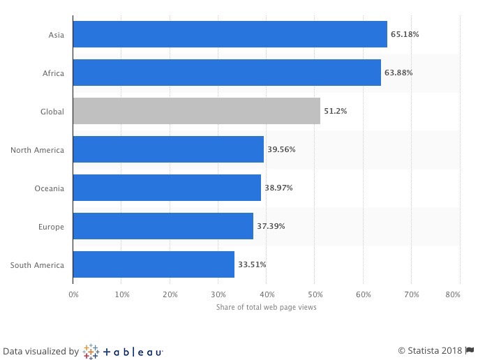 statistiques internet mobile