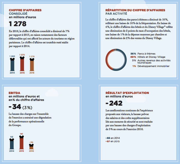 Charte graphique rapport annuel