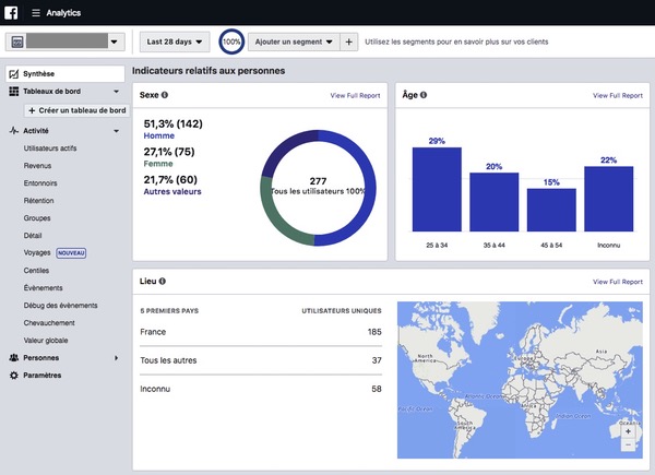 Analytics pixel Facebook