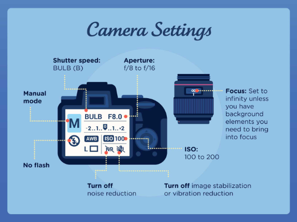 Configuration appareil photo