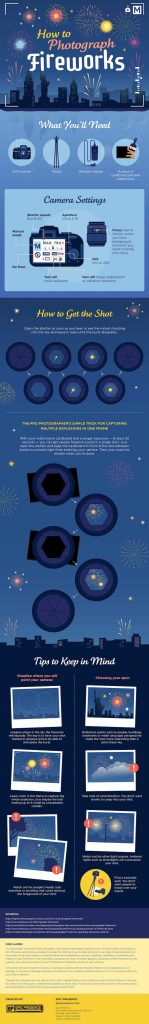 Photographier feu d'artifice infographie