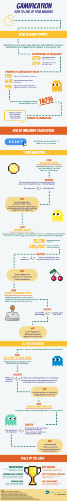 Gamification infographie