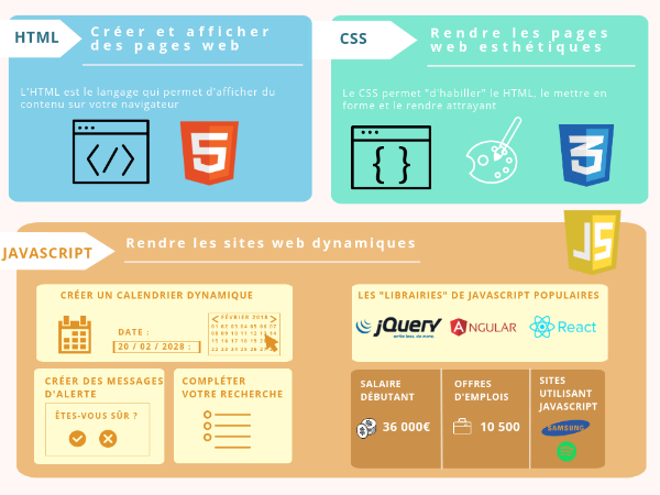 Développeur front-end