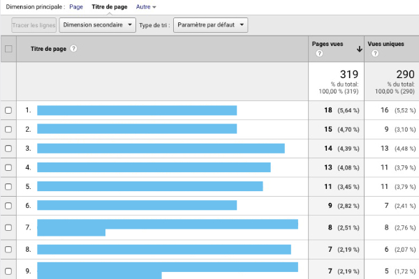 Titres populaires