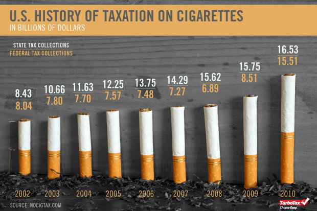 Infographie image réelle