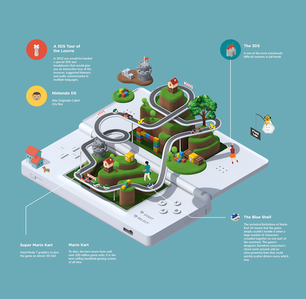 Infographie isométrique