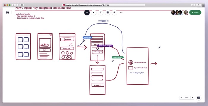 Freehand Wireframe