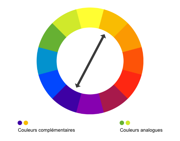 Roue de couleurs