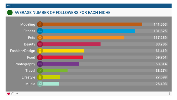 Coût influenceur selon abonnés