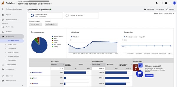 Acquisition Google Analytics