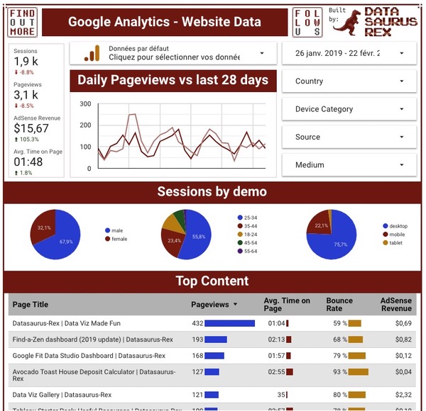 Analyse données data studio