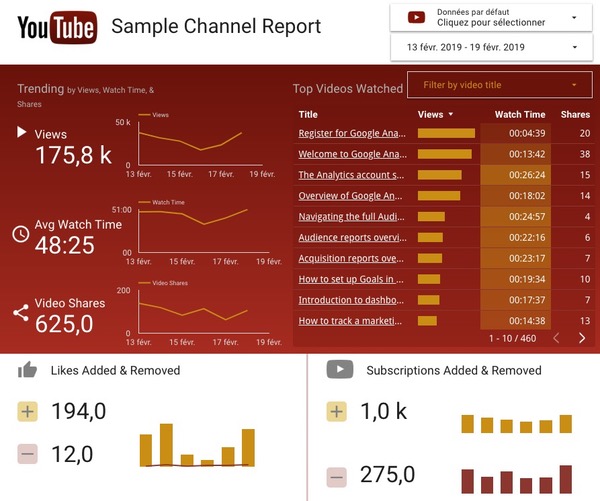 Personnalisation dashboard