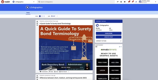 Reddit infographies