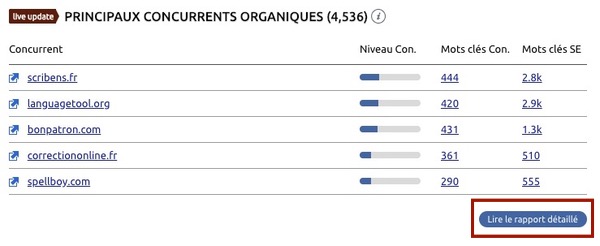 Recherche concurrent SEMrush