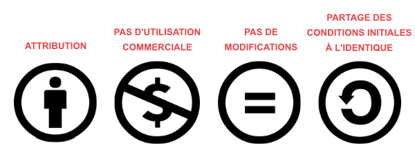 Licence musique libre de droit