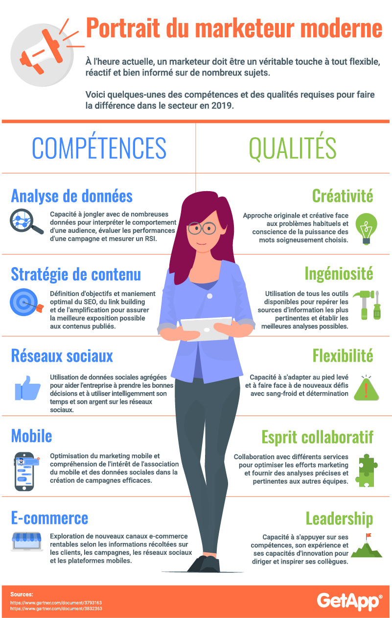 Infographie compétences marketeur