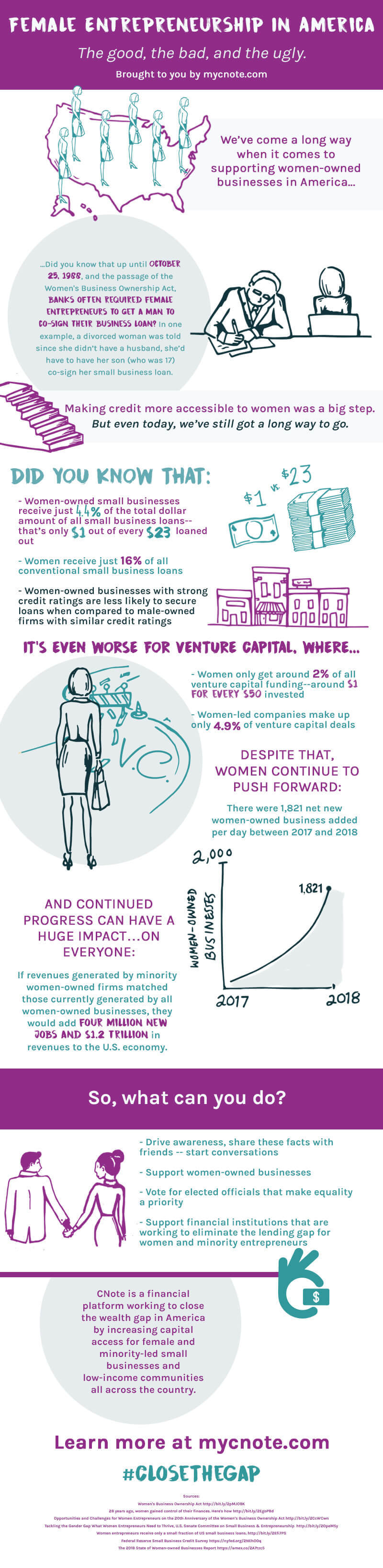 Infographie femmes entrepreneures