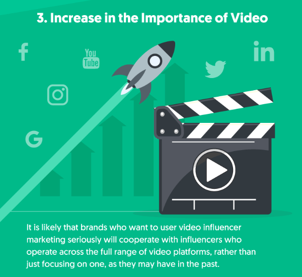 Tendance vidéo influenceur