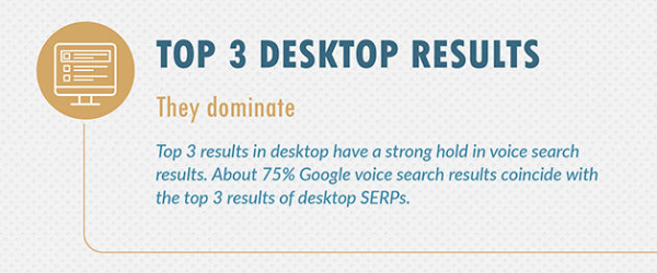 Top 3 résultats Google recherche vocale