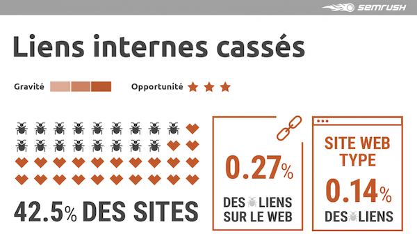 Liens internes cassés