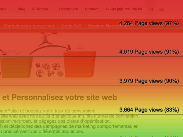 Scroll heatmap