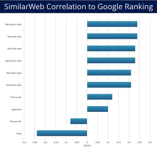 Google ranking