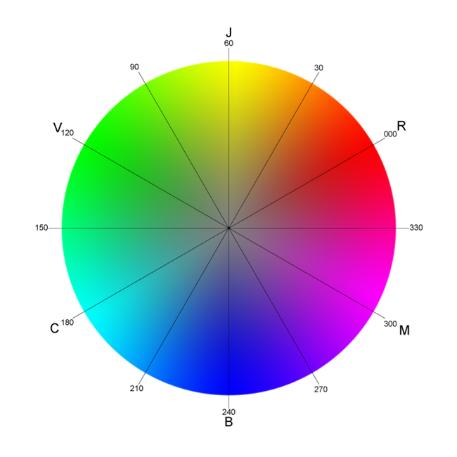 Roue chromatique