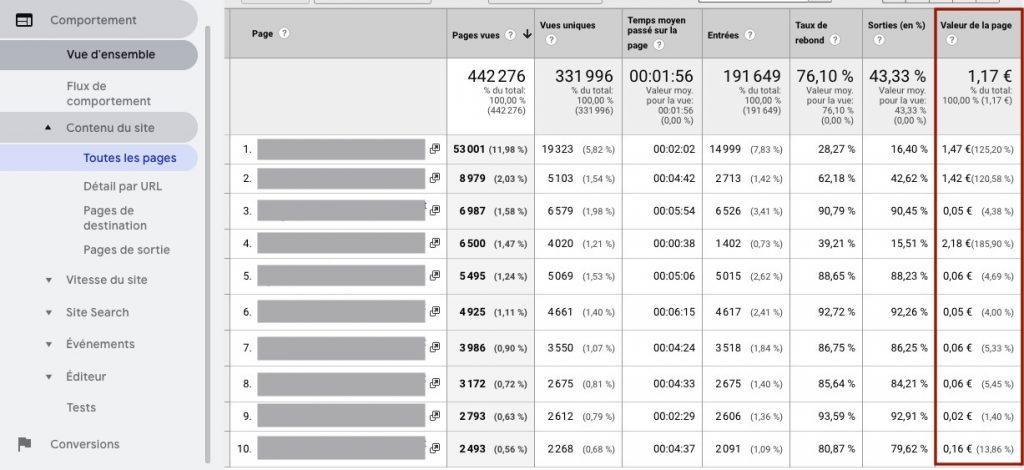 Valeur de la page Google Analytics