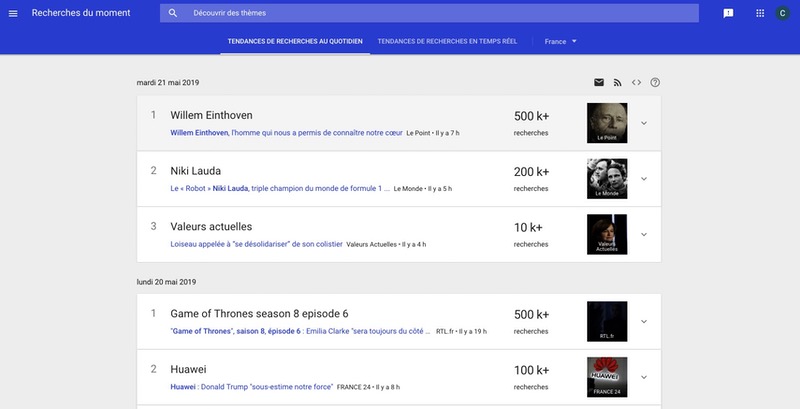 Sujets tendances Google Trends