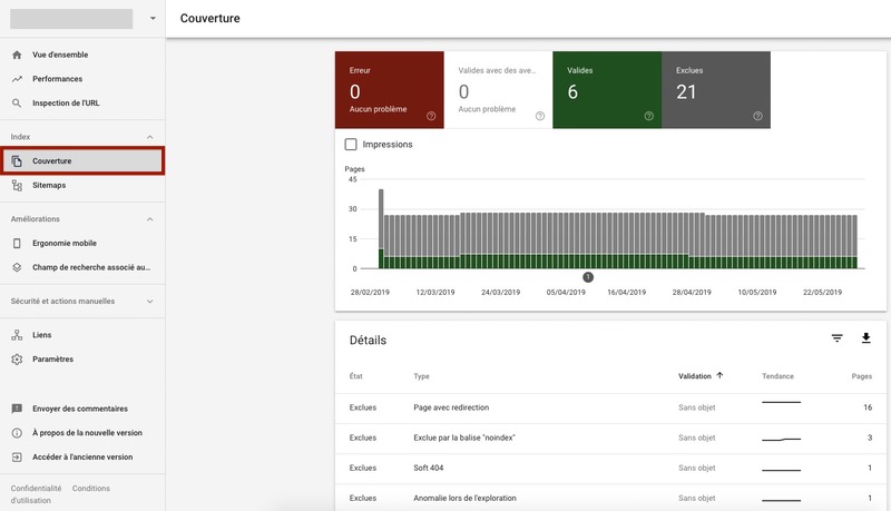 Couverture Google Search Console