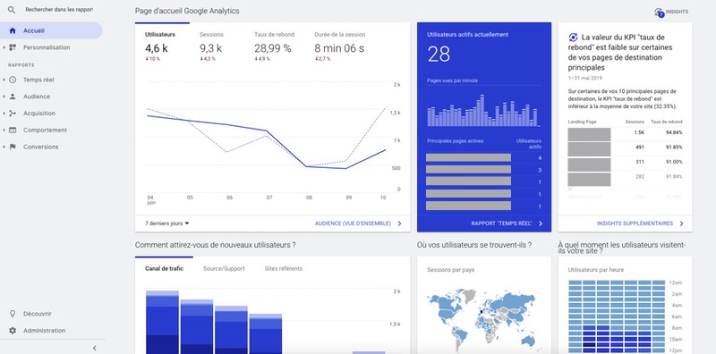 Google Analytics