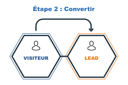 Inbound marketing étape 2