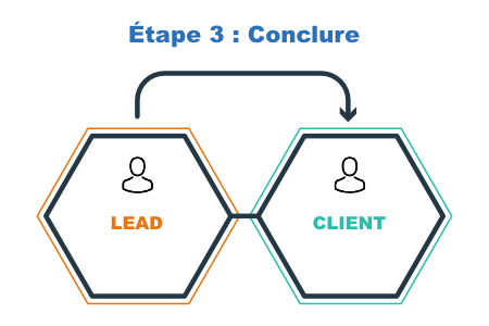 Inbound marketing étape 3