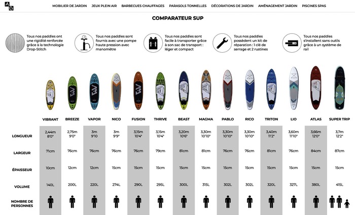 Comparatif e-commerce